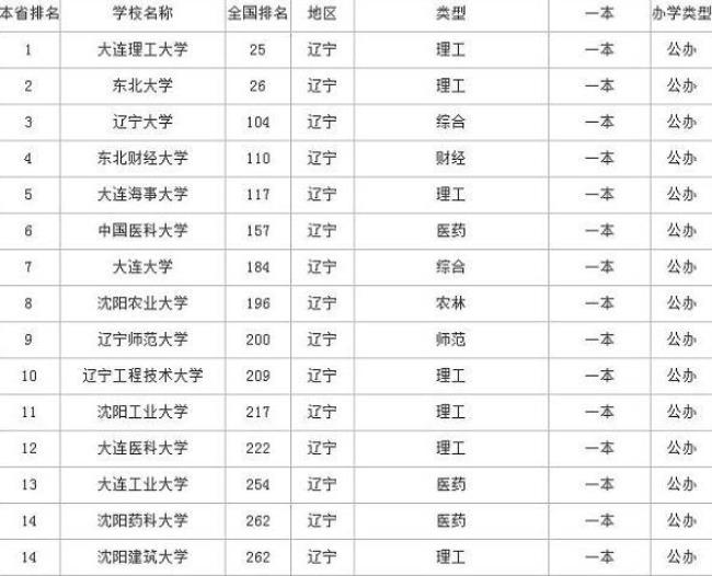 内蒙古911和285大学有哪些