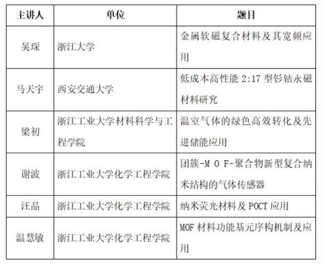 浙江工业大学化学工程就业前景