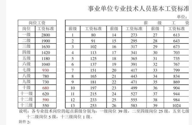 事业单位退休级别怎么算