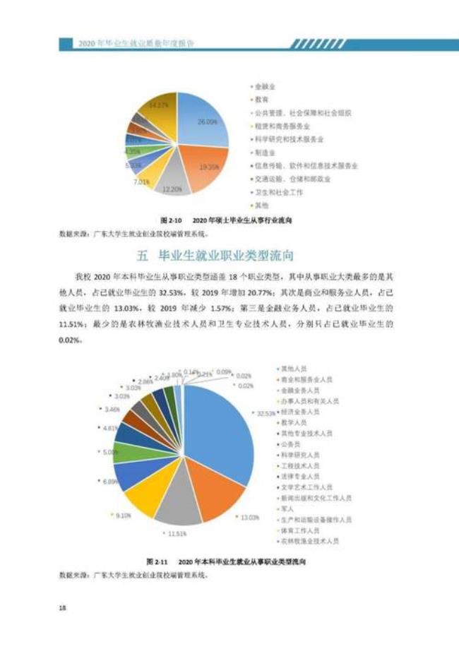 广财法学社会认可度