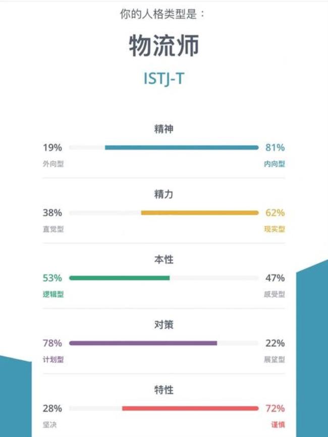 istj-t型人格女性优势和劣势