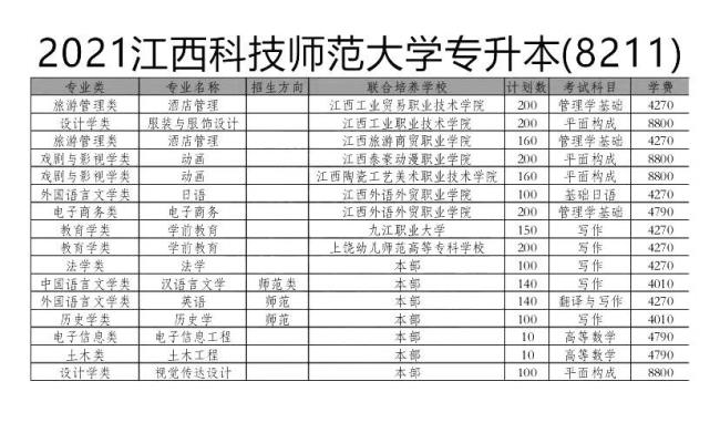 专升本江西理工大学是几本