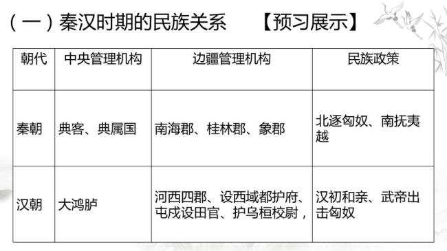 古代国家间关系主要表现为