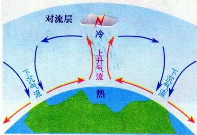 气温上升一度海拔上升多少