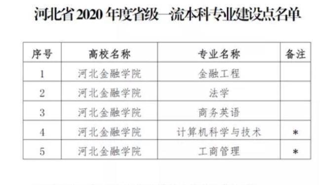 河北地质大学财经专业怎样