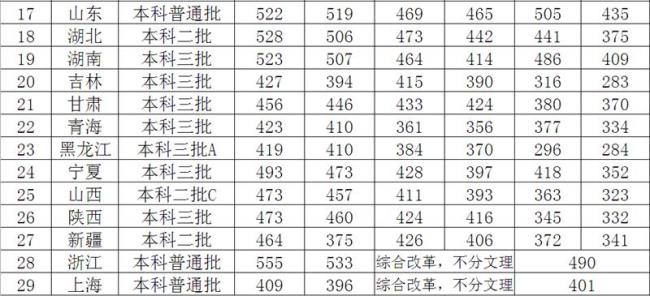 四川外国语大学停车收费标准