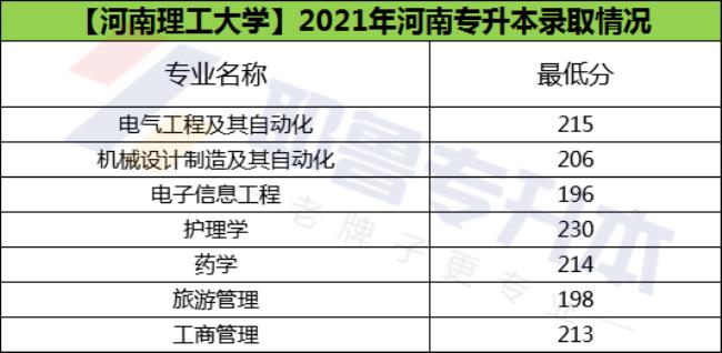 河南理工大学是几本