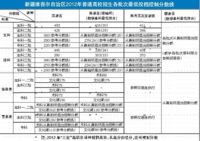 往届生可以报三校生高考吗