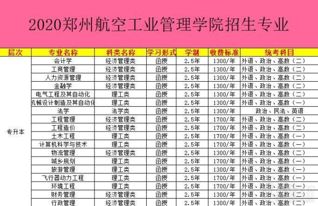 郑州航空工业管理学院怎么样