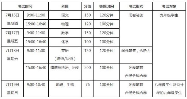 2008年河南中考科目有哪些