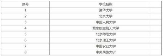 北京国家会计学院是211还是985