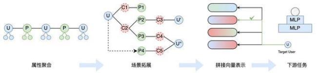 merchandise与commodity的区别