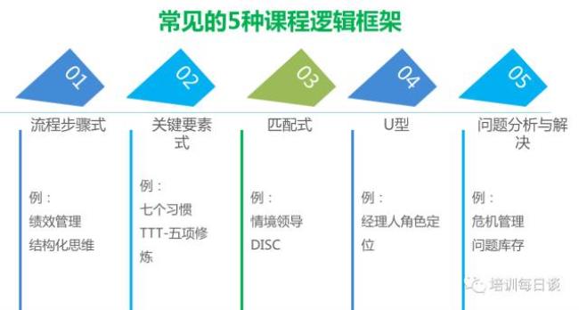 tet中核心的课程模式是什么