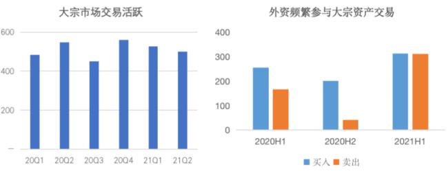 什么算是活跃的公开市场