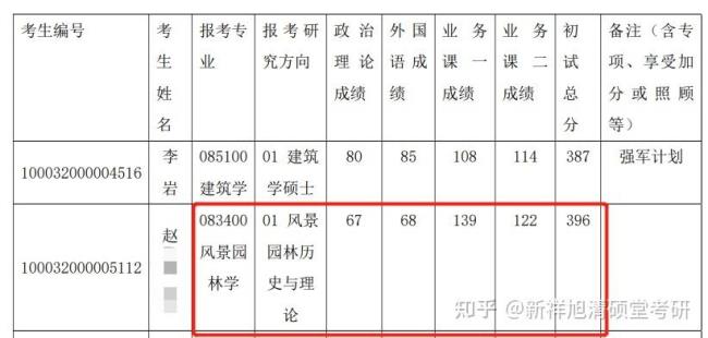 清华大学2022年研究生招生人数