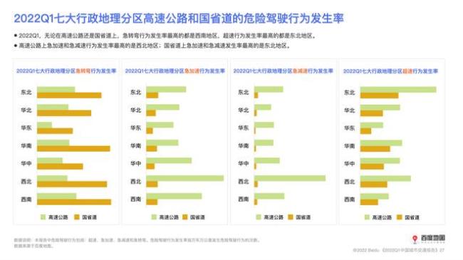 中国城市交通系统地域分类