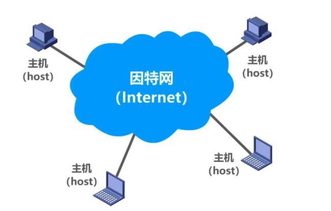 intemet的前身是