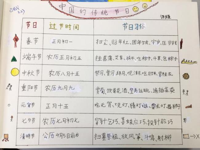 中国传统节日有什么主要特点