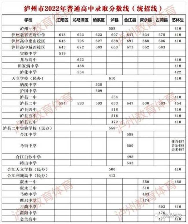 乐山高中招生范围划分