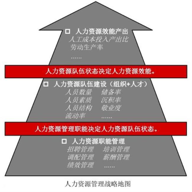 人力资源培训开发的最终目的