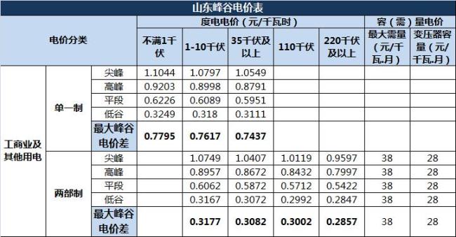 安徽省广德县有没有峰谷电价