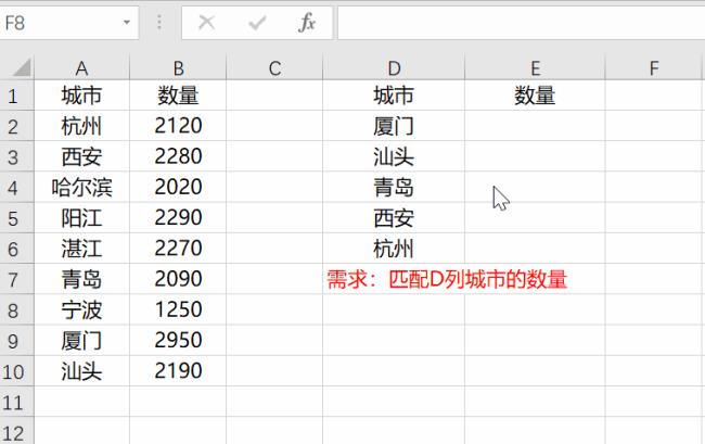 excel如何使用绝对地址引用合计值