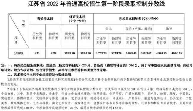 2022 江苏中职高考成绩什么时候出