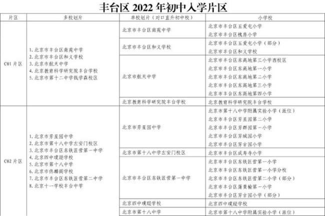 河北2022年小升初报名时间