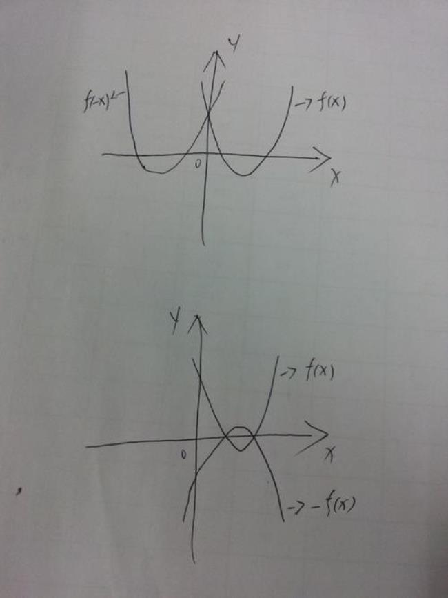 y=x方的函数图像怎么画