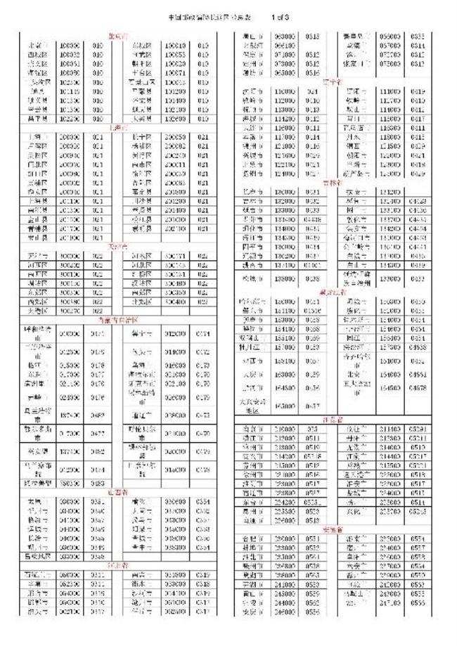 武汉的区号是什么