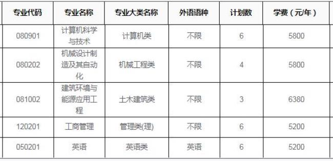 苏州科技大学有哪些专业