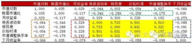 价格系数如何计算