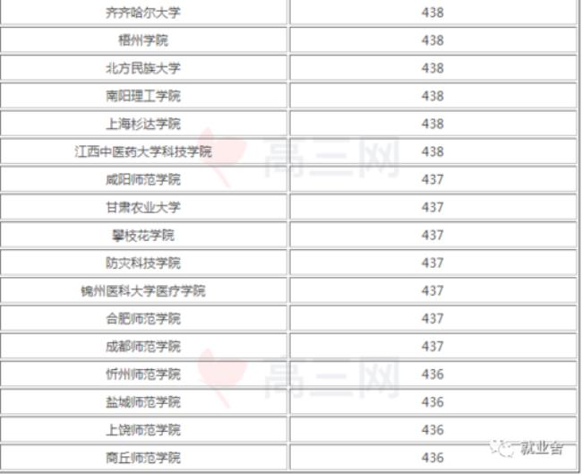 上海高考440什么水平