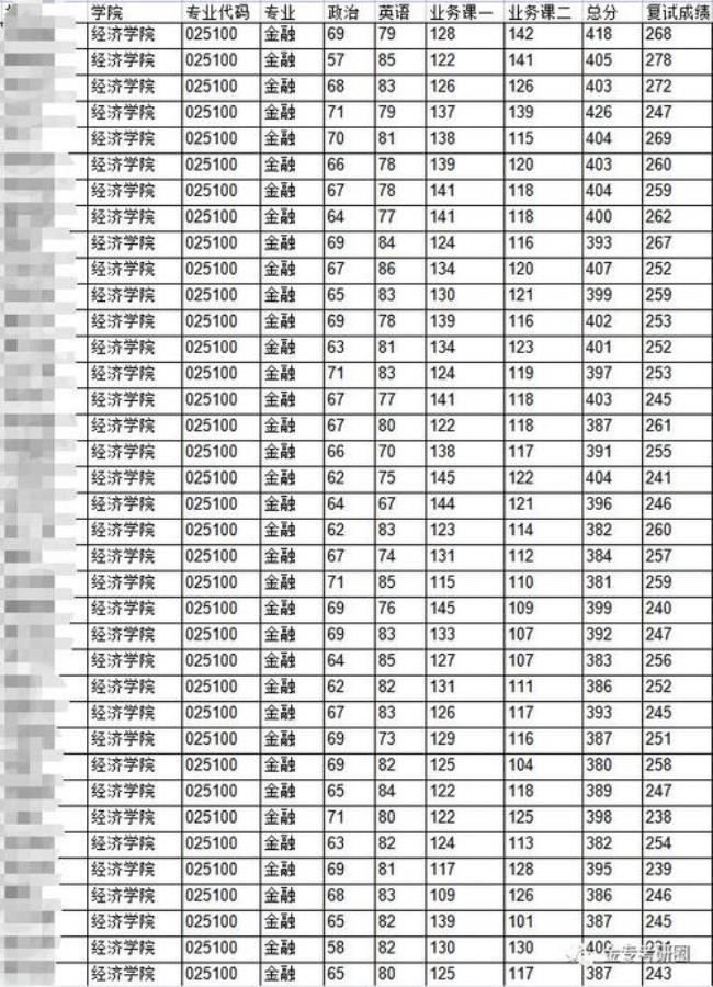 上海政治学院是211吗