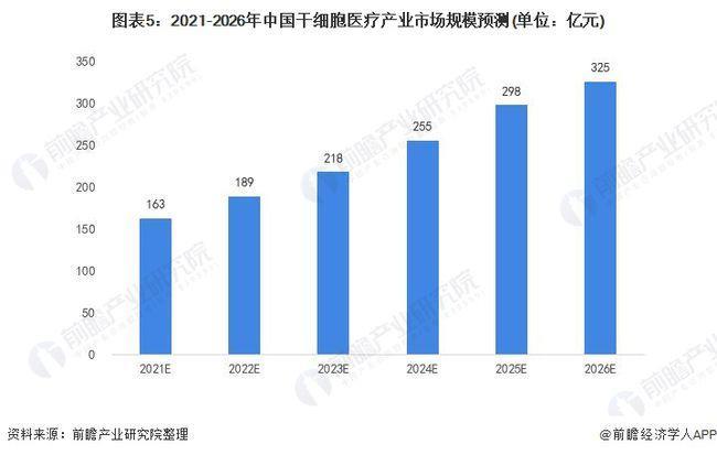 生物细胞技术行业是做什么