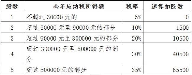 个体工商户专项扣除怎么计算的