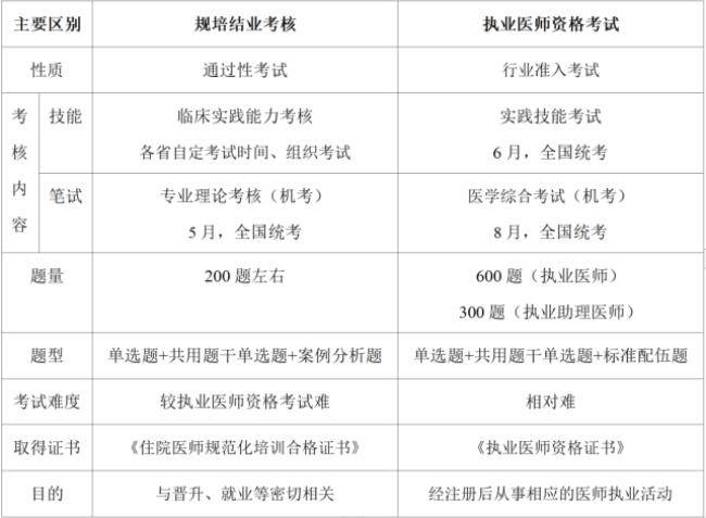 住院医师规培能报考外省的吗