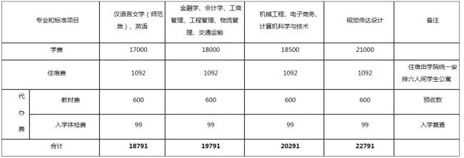 厦门诚毅学院一年学费多少