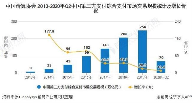 怎么投诉第三方支付公司