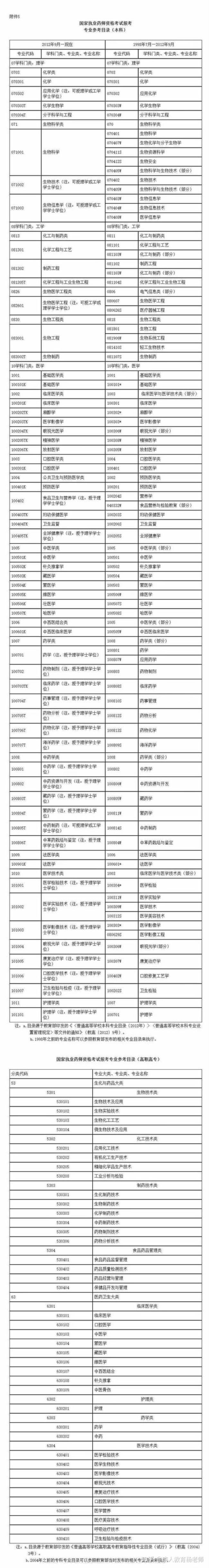 函授药学大专难学吗