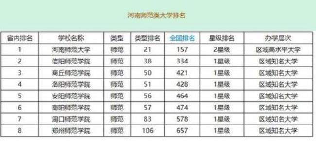 河南省属院校有哪些