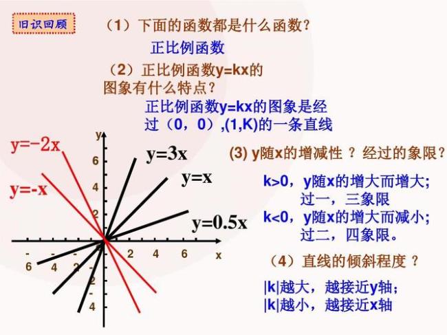 判断一元一次函数图象便捷方法