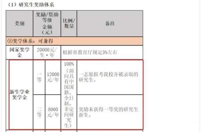 学业奖学金入学就有吗