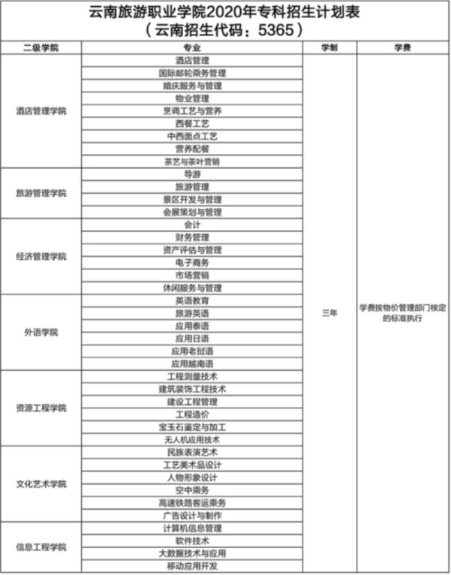 扬州旅游职业学院收费标准