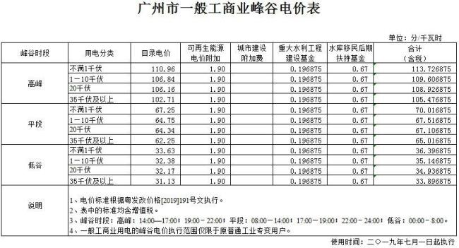 广州一度电多少瓦