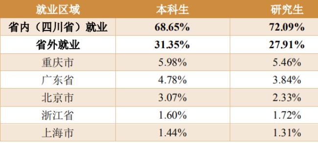 四川农业大学什么专业好就业