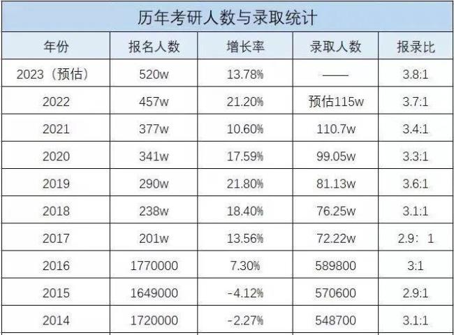 民办本科艺术生考研几率多大