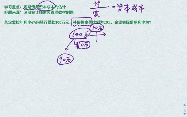 债务资本成本由哪些变量决定