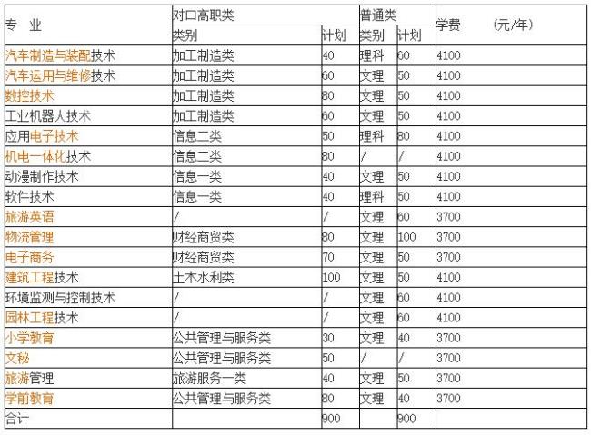 四川科技职业学院学杂费多少