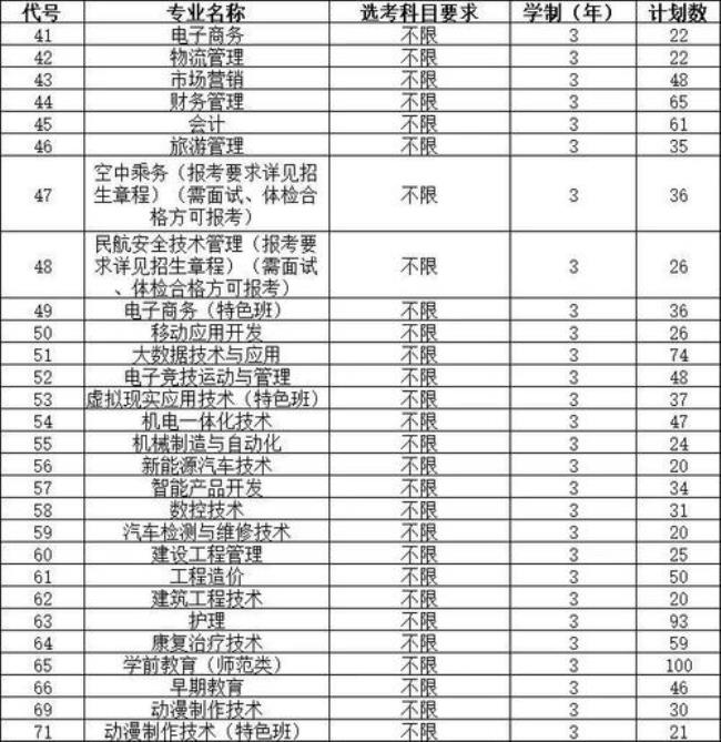 青岛艺术类专科院校有哪些